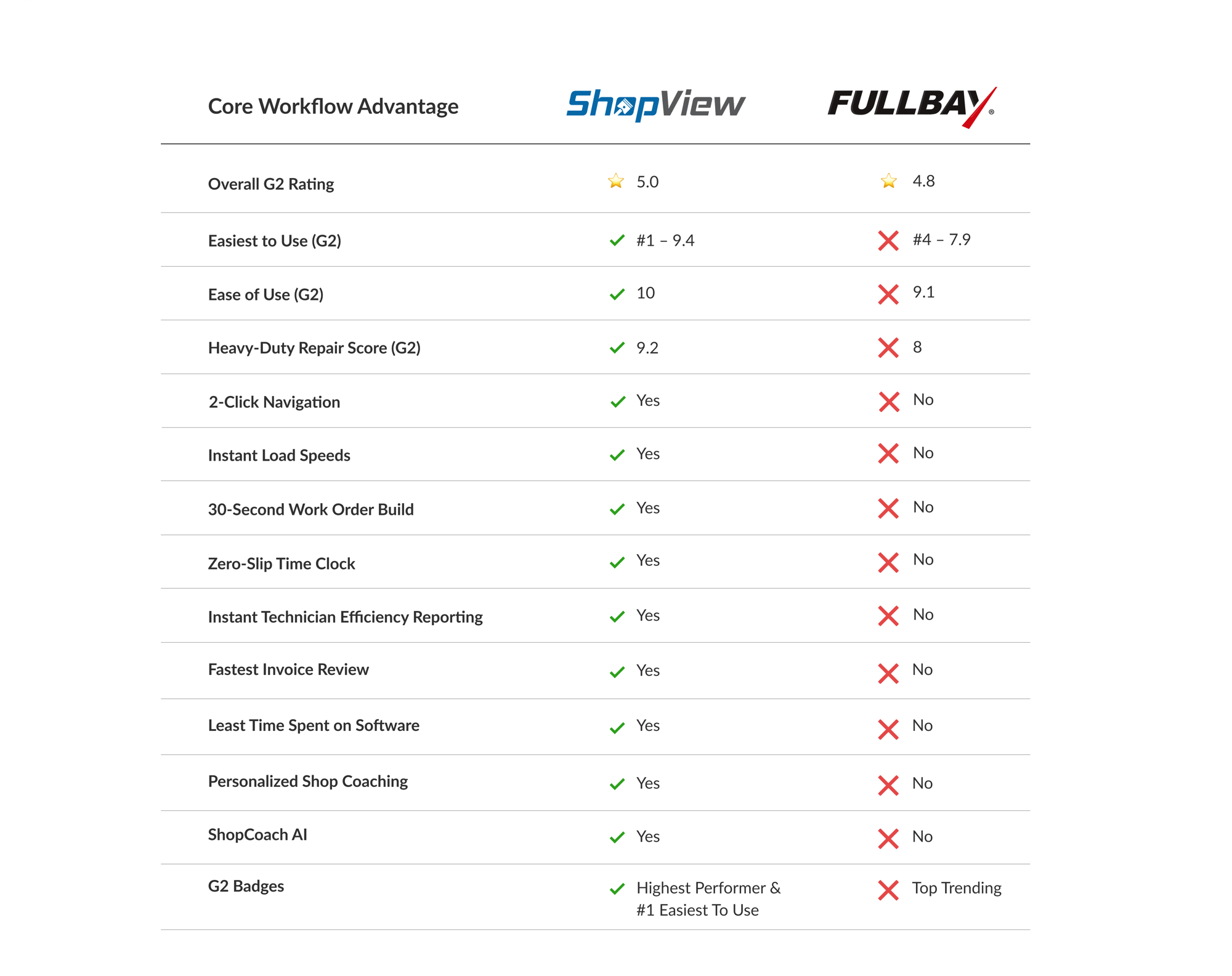 Group 5398-2 Group 5398-2