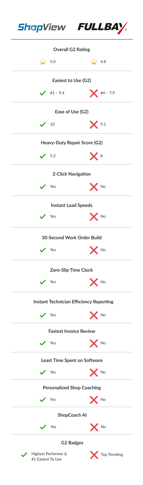 Group 5399-1 Group 5399-1