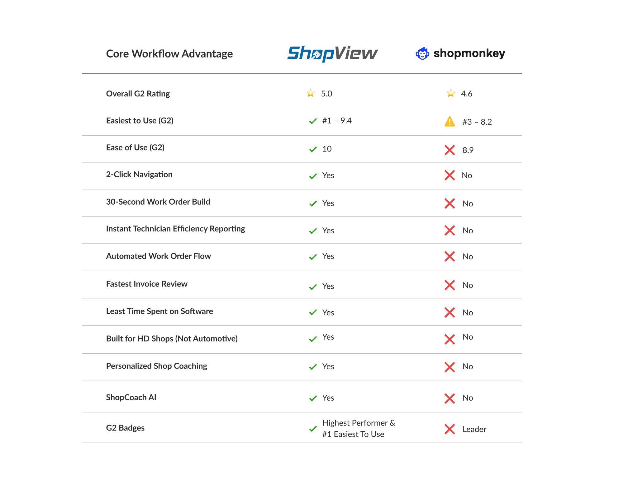 Group 5405-2 Group 5405-2