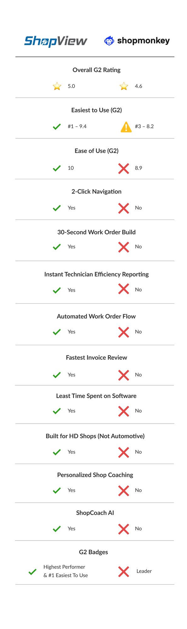 Group 5413 Group 5413