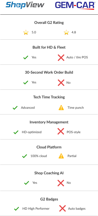 Group 5441 Group 5441