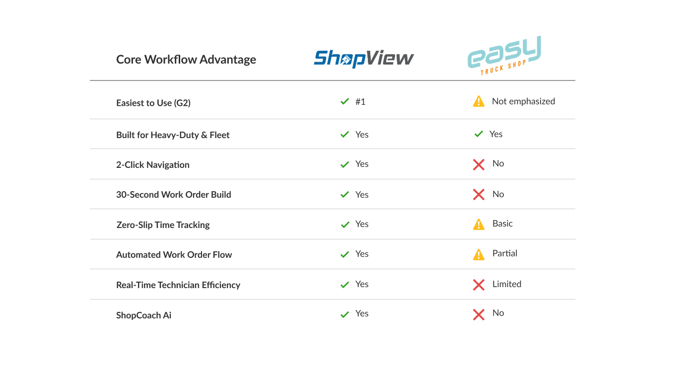 Group 5510 Group 5510