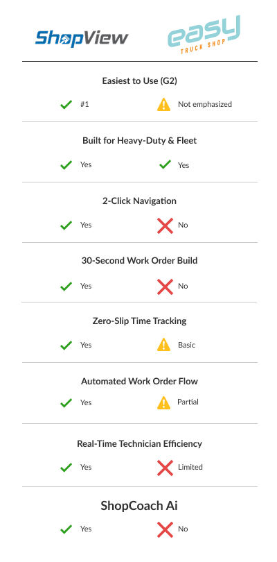 Group 5511 Group 5511